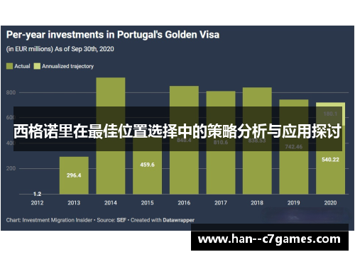 西格诺里在最佳位置选择中的策略分析与应用探讨 西格诺里在最佳位置选择中的策略分析与应用探讨