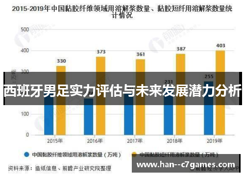 西班牙男足实力评估与未来发展潜力分析 西班牙男足实力评估与未来发展潜力分析
