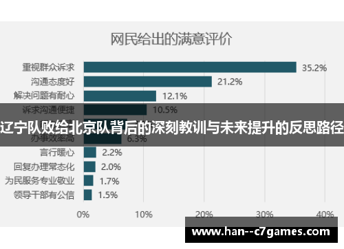 辽宁队败给北京队背后的深刻教训与未来提升的反思路径 辽宁队败给北京队背后的深刻教训与未来提升的反思路径