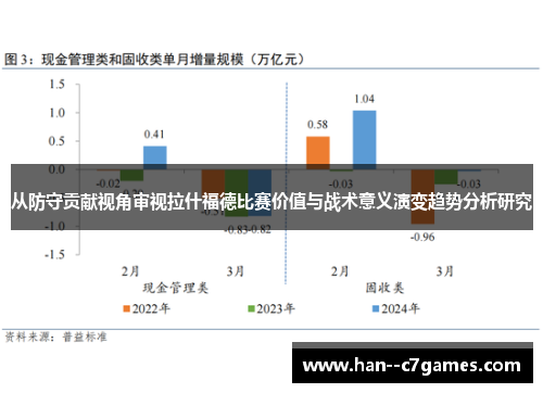 从防守贡献视角审视拉什福德比赛价值与战术意义演变趋势分析研究 从防守贡献视角审视拉什福德比赛价值与战术意义演变趋势分析研究